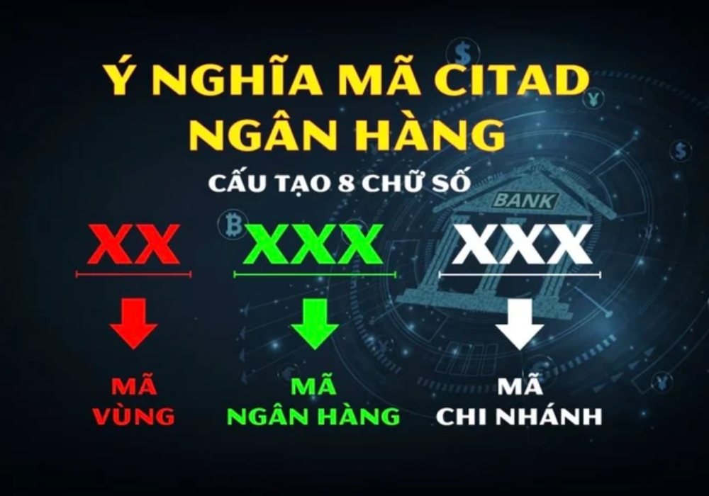 Thế nào là mã Citad?