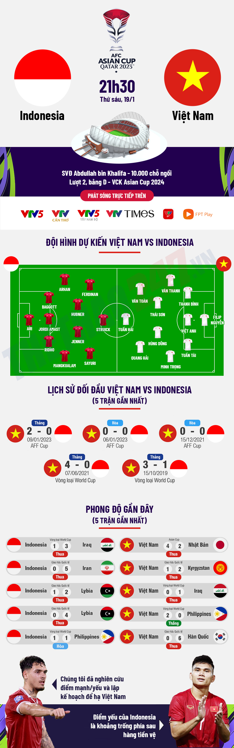 Trực tiếp Việt Nam vs Indonesia: Tiến lên Rồng Vàng 393603